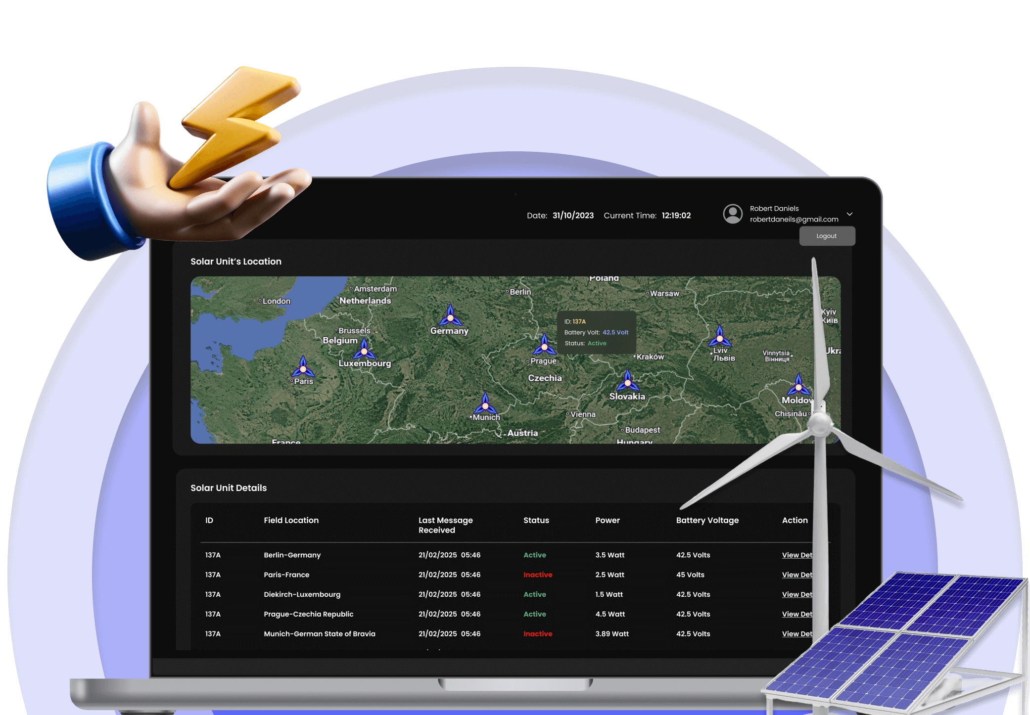 Enterprise Platforms for Energy & Utility Operations