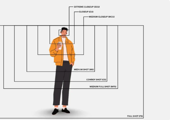 When should you use a storyboard for pitching?