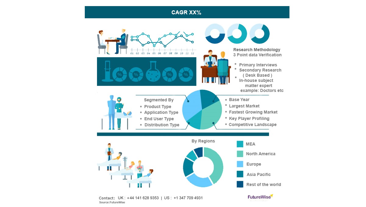 Microplate Systems Market Growth Drivers and Challenges
