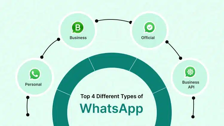 Types of WhatsApp: A Complete Guide to Different Types of WhatsApp Accounts and WhatsApp Business Accounts
