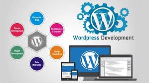 Why Businesses Outsource WordPress Development in 2026