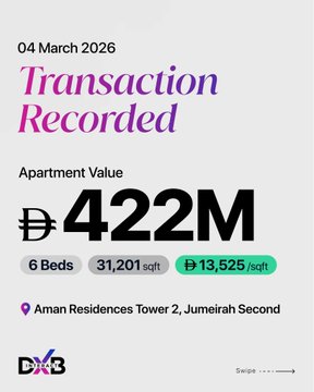 📊 Is Dubai’s Real Estate Market Slowing Down or Simply Evolving?