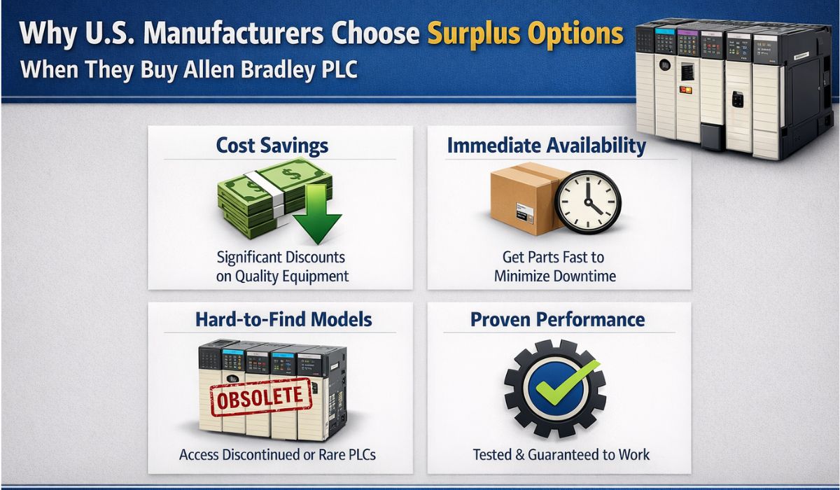 Why U.S. Manufacturers Choose Surplus Options When They Buy Allen Bradley PLC