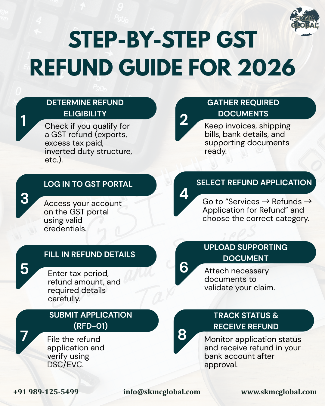 Understanding GST Refunds in 2026