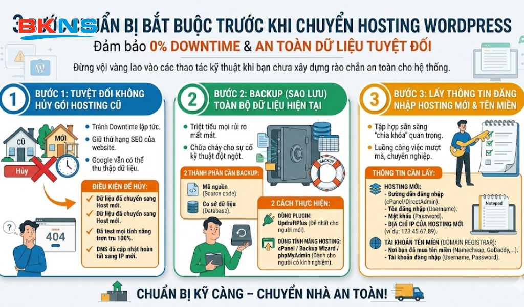 Chuyển Hosting WordPress Mất Bao Lâu?
