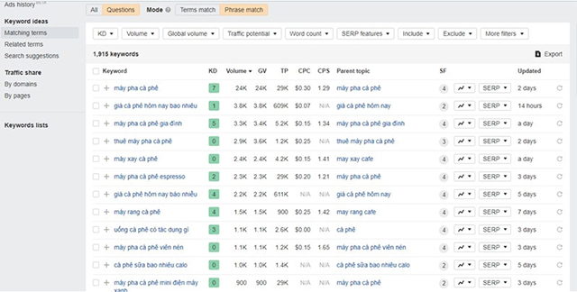 Seed Keyword phải đi cùng Search Intent mới dùng được
