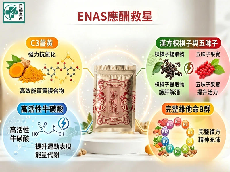 昨晚喝到凌晨三點隔天竟然沒事？上班族必備應酬秘訣