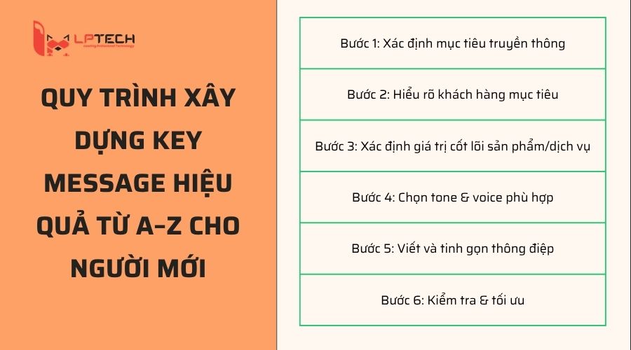 💡 Key message – không phải nói nhiều, mà là nói đúng