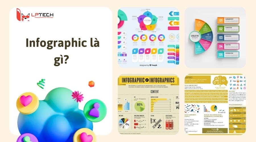 Infographic là gì? Công cụ giúp nội dung “dễ nuốt” hơn 📊