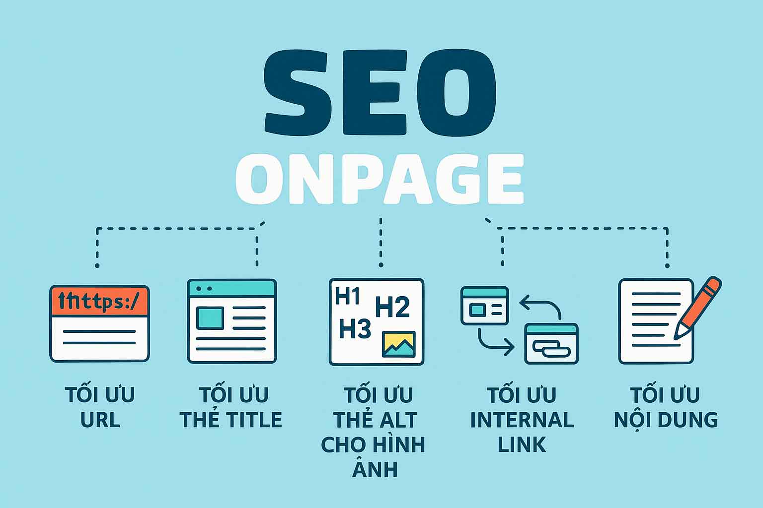 Checklist SEO Onpage trước khi bấm xuất bản bài viết