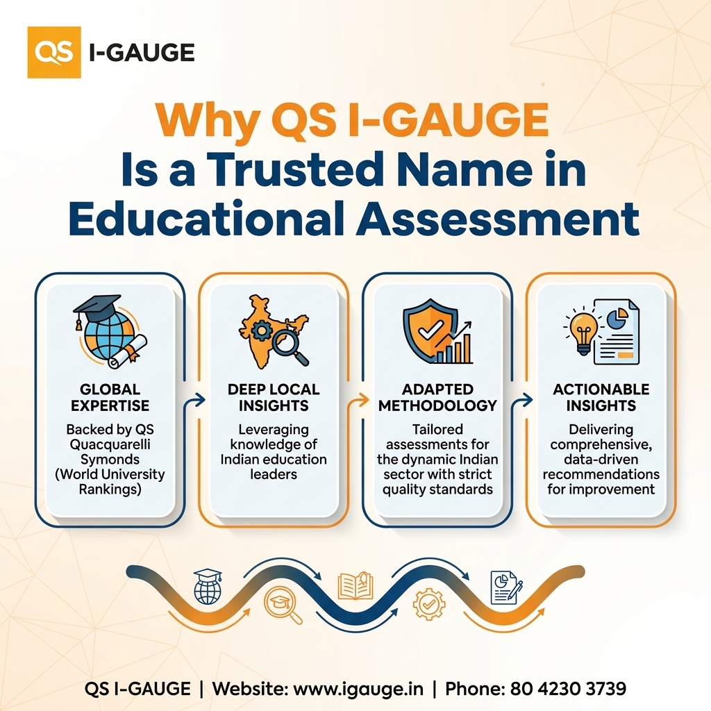 Why QS I-GAUGE Is a Trusted Name in Educational Assessment