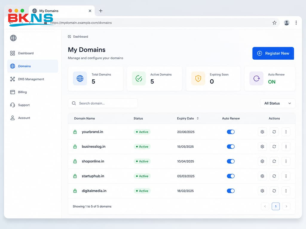 Tên miền .in dành cho cá nhân và freelancer có phù hợp không?