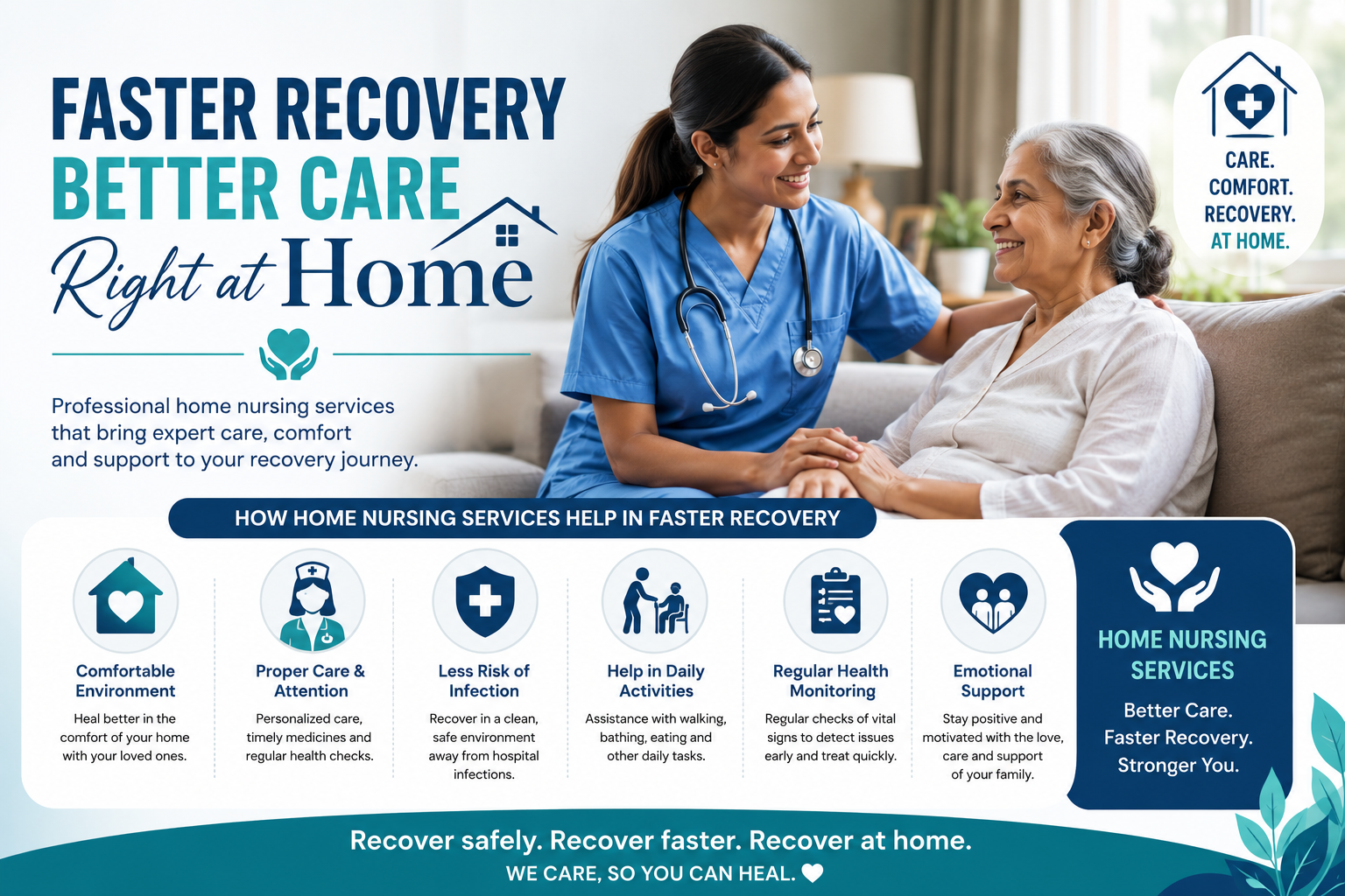 How Home Nursing Services Help in Faster Recovery After Surgery