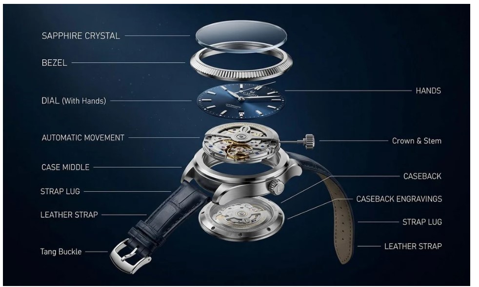 Watch Parts – World That Ticks With Quiet Precision