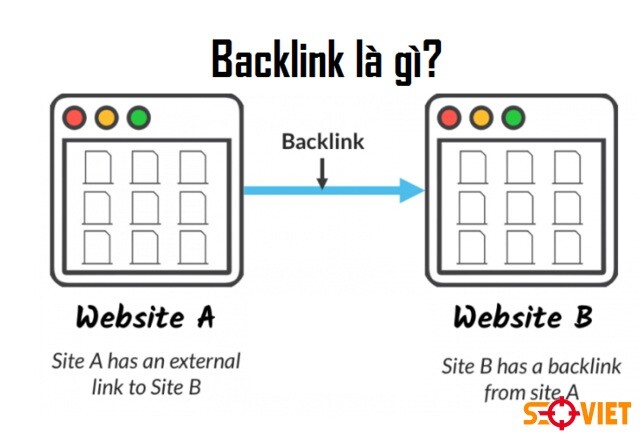 Khi Nào Nên Kiểm Tra Lại Tỷ Lệ Index Backlink Của Website