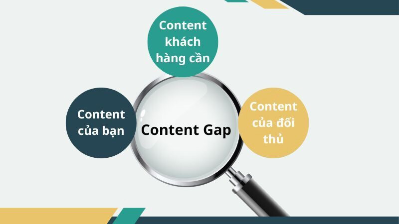 Khoảng trống nội dung cũ: vì sao Content Audit đáng làm trước