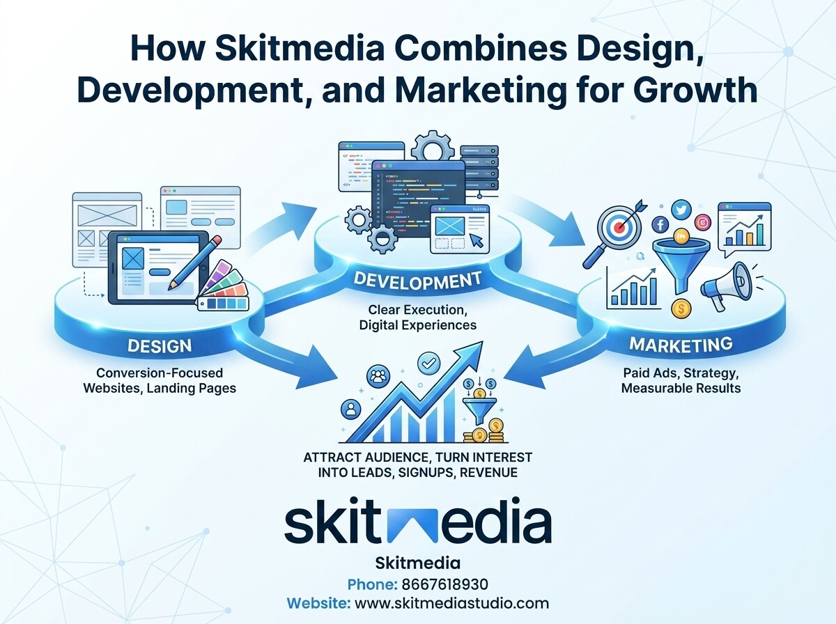 How Skitmedia Combines Design, Development, and Marketing for Growth