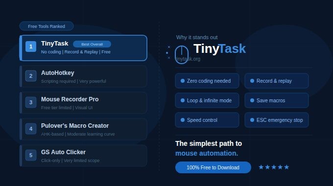 Why Tinytask.org Is Building Its Own Path in Windows Automation