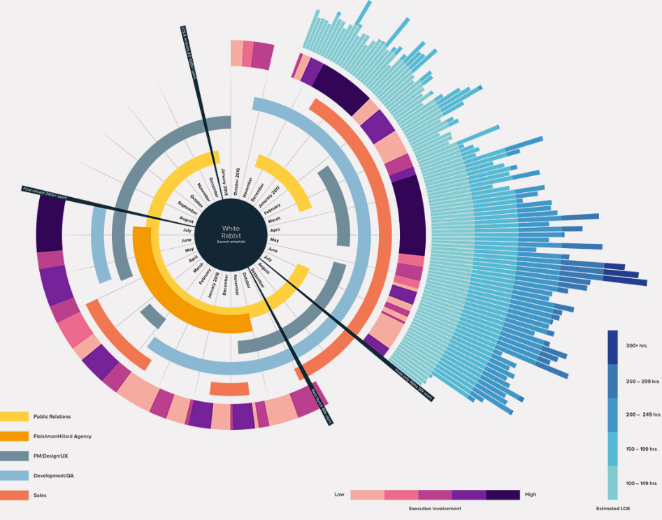 How Business Data Visualization Helps Companies Make Smarter Decisions