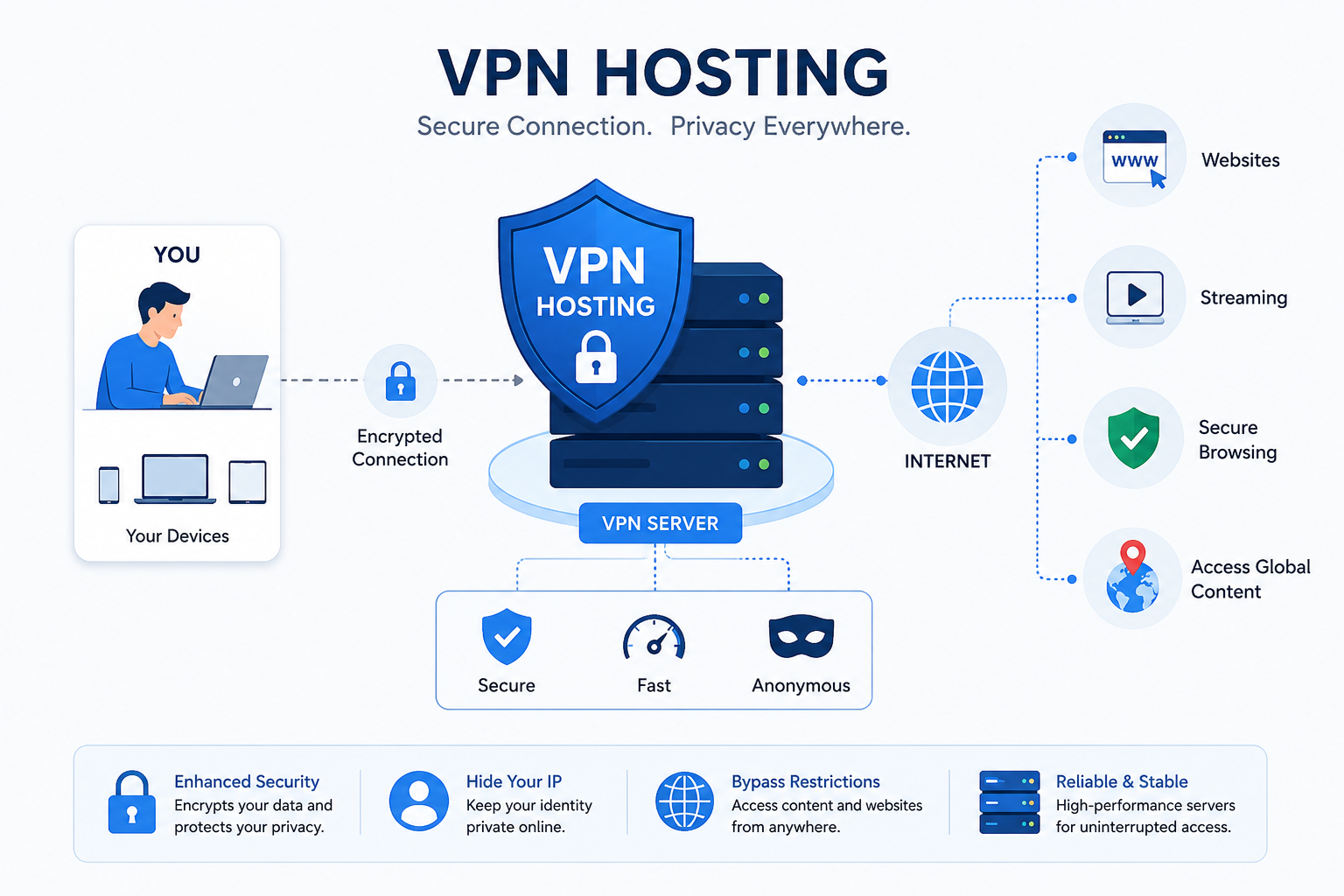 Cloud Hosting Services: The Digital Engine Behind Growing Websites