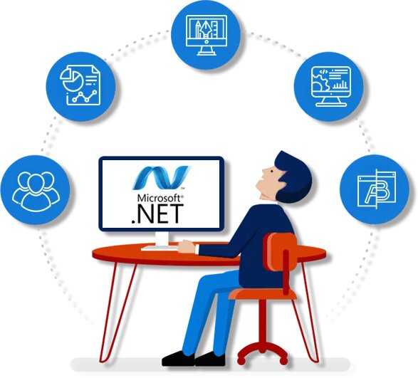 Dot Net Development Company in India - Amigoways