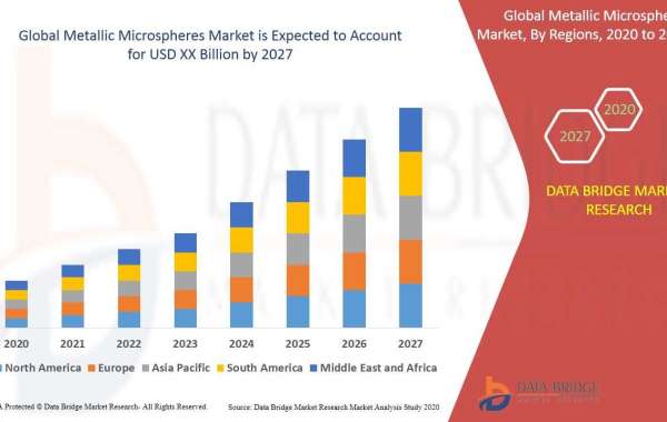 Metallic Microspheres Market Business Opportunities, Future Industry Trends, Strategies, Revenue, Challenges, Top Player