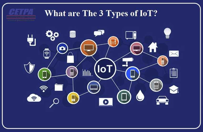 What are the 3 Types of IoT?
