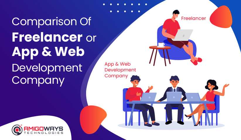 Best Mobile App Development Company in Madurai