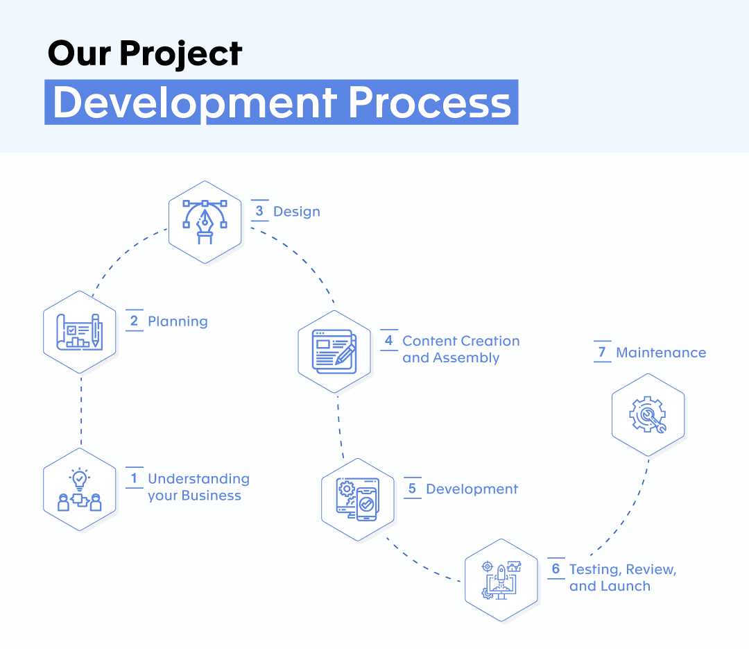 Mobile app development company
