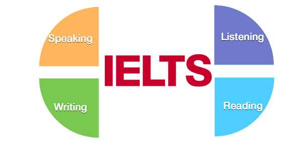 OET Coaching Center In Chennai