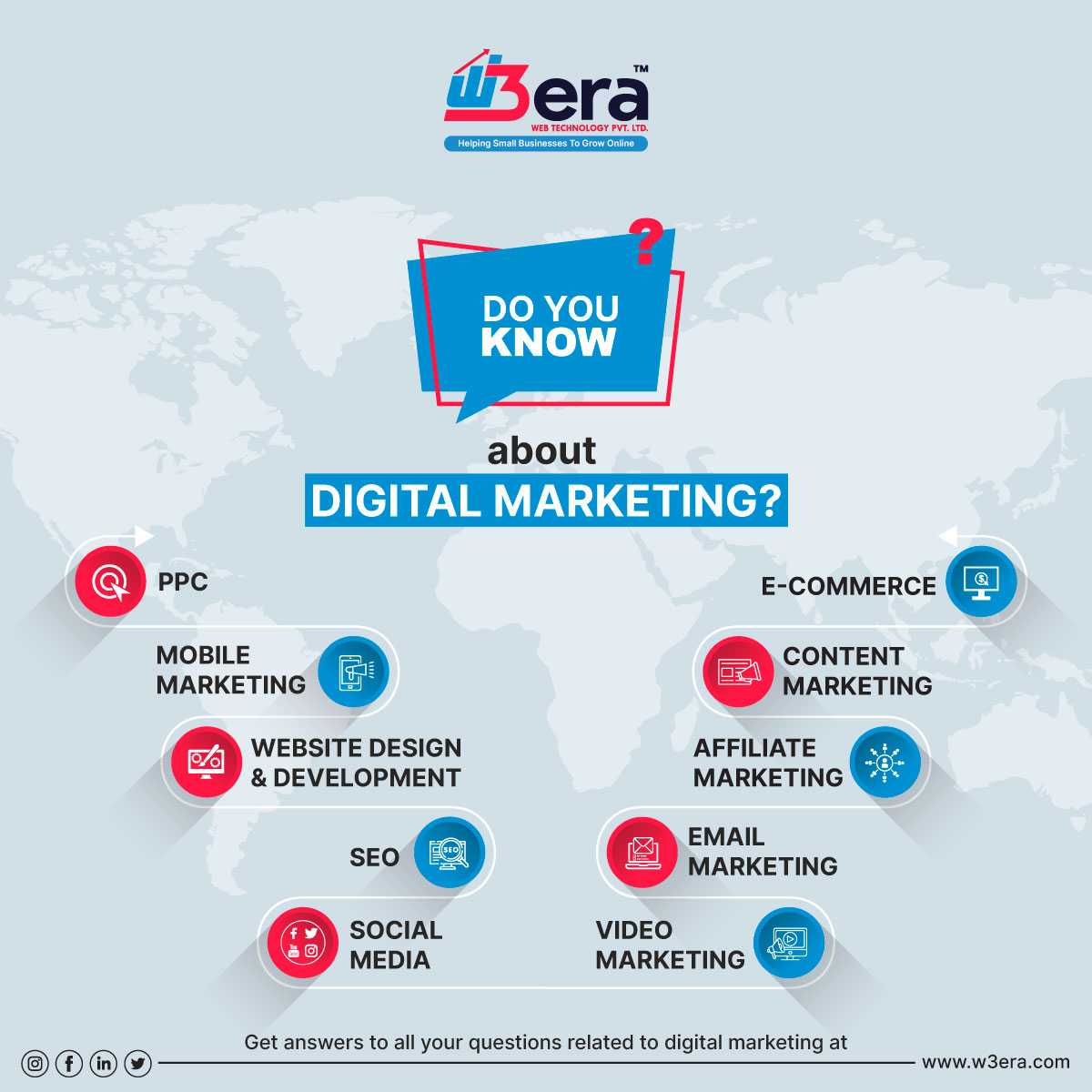 Digital Marketing Services