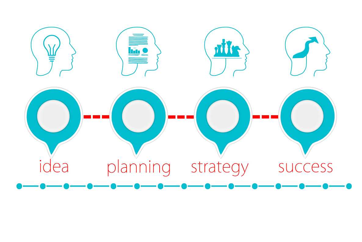 How to Select the Best Digital Marketing Strategy for Your Company