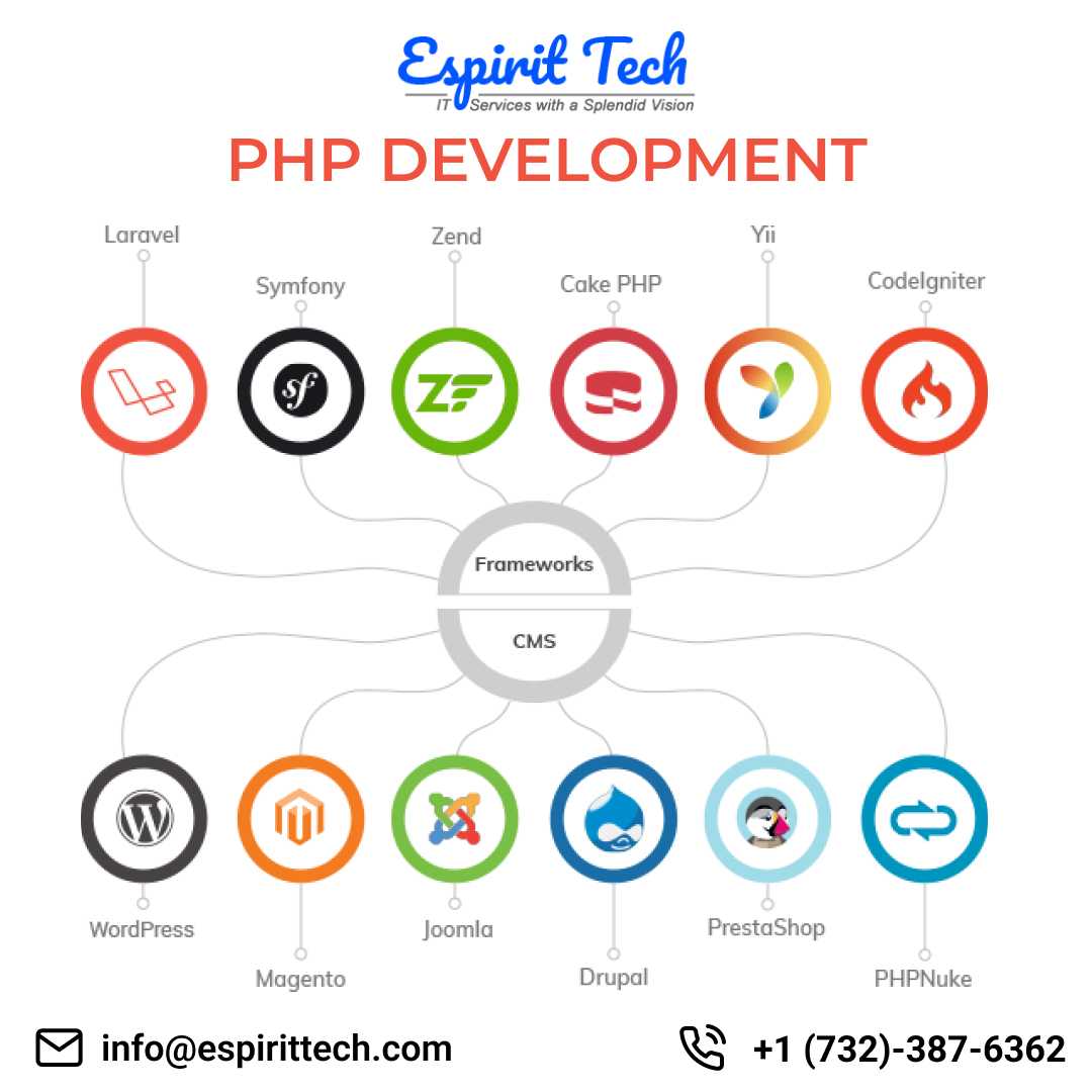 PHP Development Services