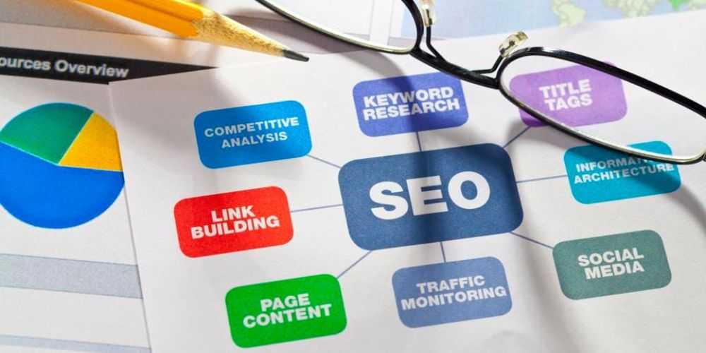 SEO Services in Switzerland
