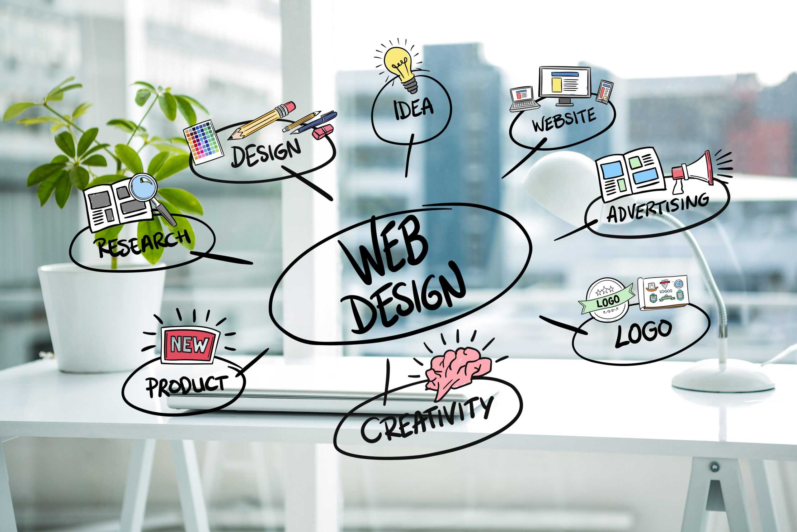 Pixel-Perfect Web Designing Company In India