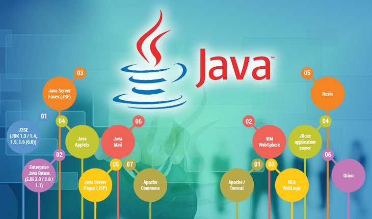Web And IT Coaching Institute in Chandigarh