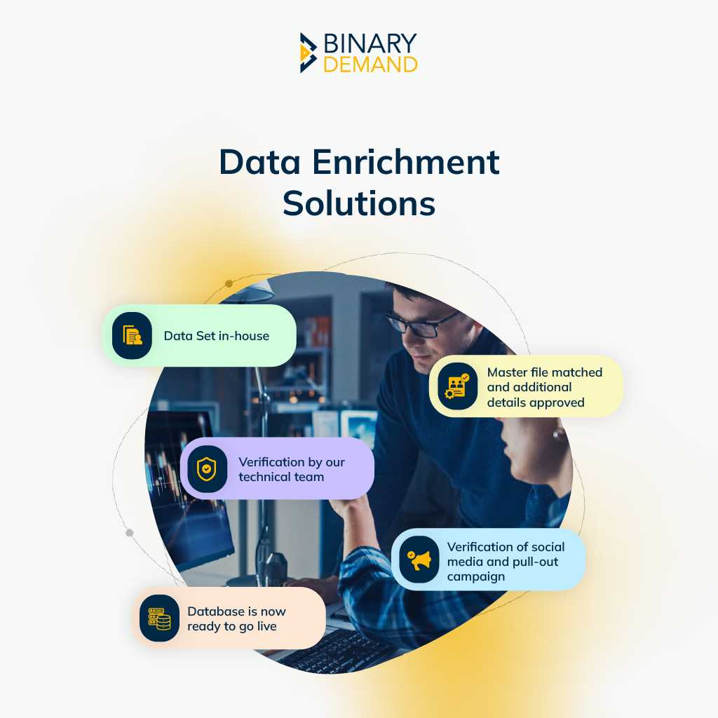 B2B Data Solutions USA