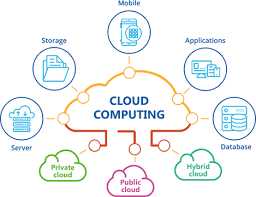 Cloud Services