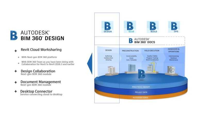 virtual design engineering institution