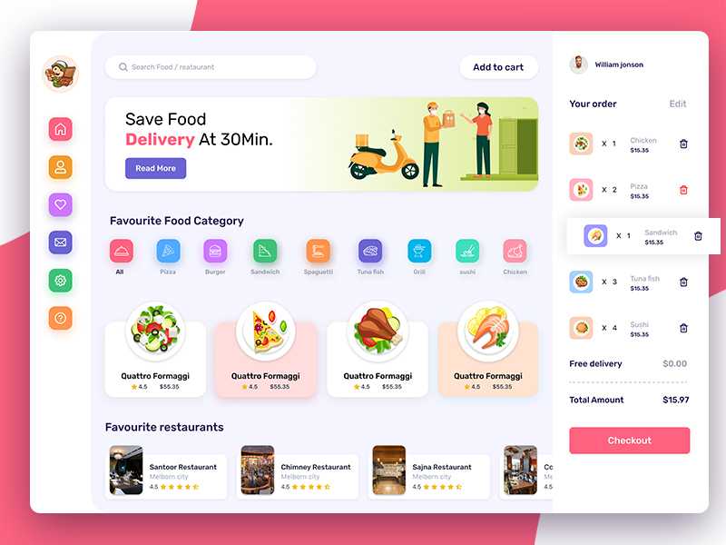 Responsive Food Delivery Services Dashboard Admin using HTML and CSS