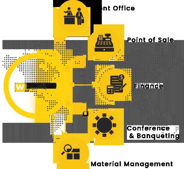 Hotel Software Services