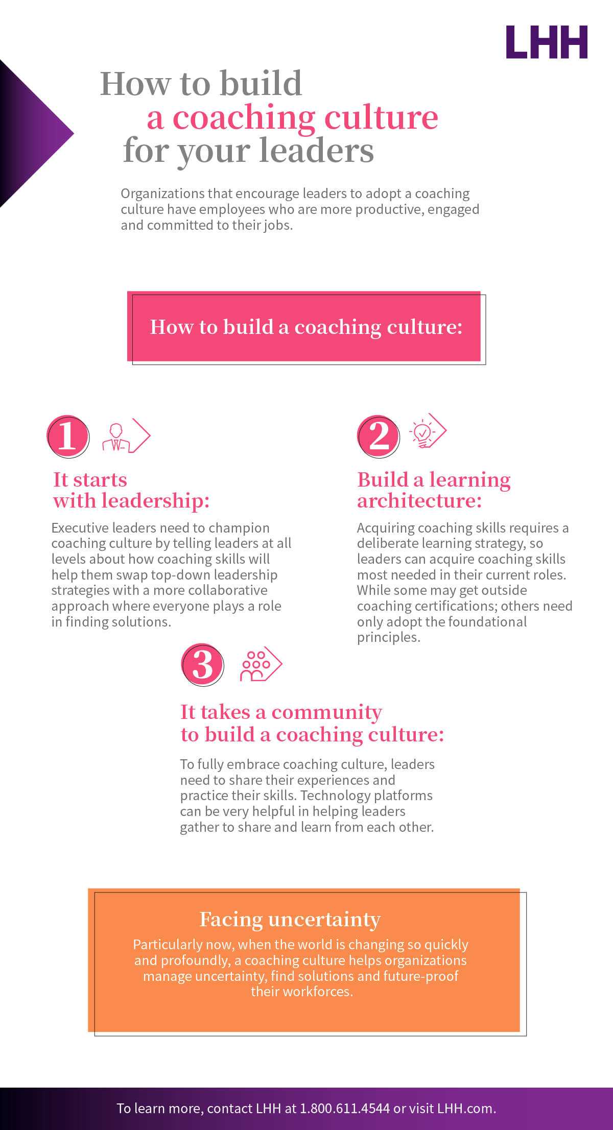 The state of Coaching &amp; Mentoring