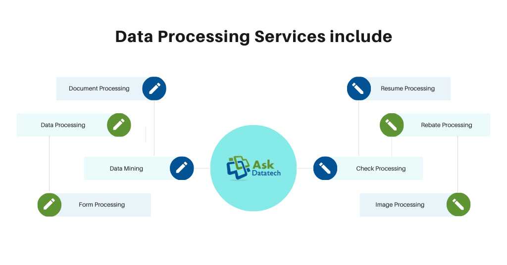 Outsource Data Conversion Services Company in India