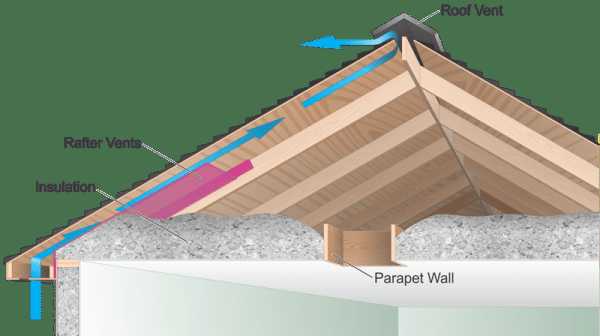 Best Insulation services in Toronto