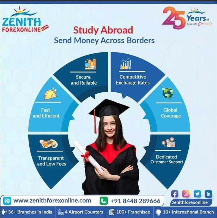 Unlocking the Best Foreign Exchange Services: Send Money Abroad from India with Zenith Forex Online"