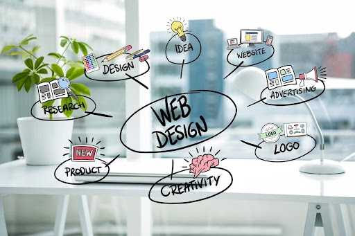 Web Development Company In Ernakulam