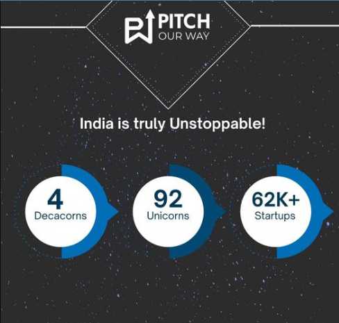 Empower Yourself with the Best Pitch Presentations from Pitch Our Way