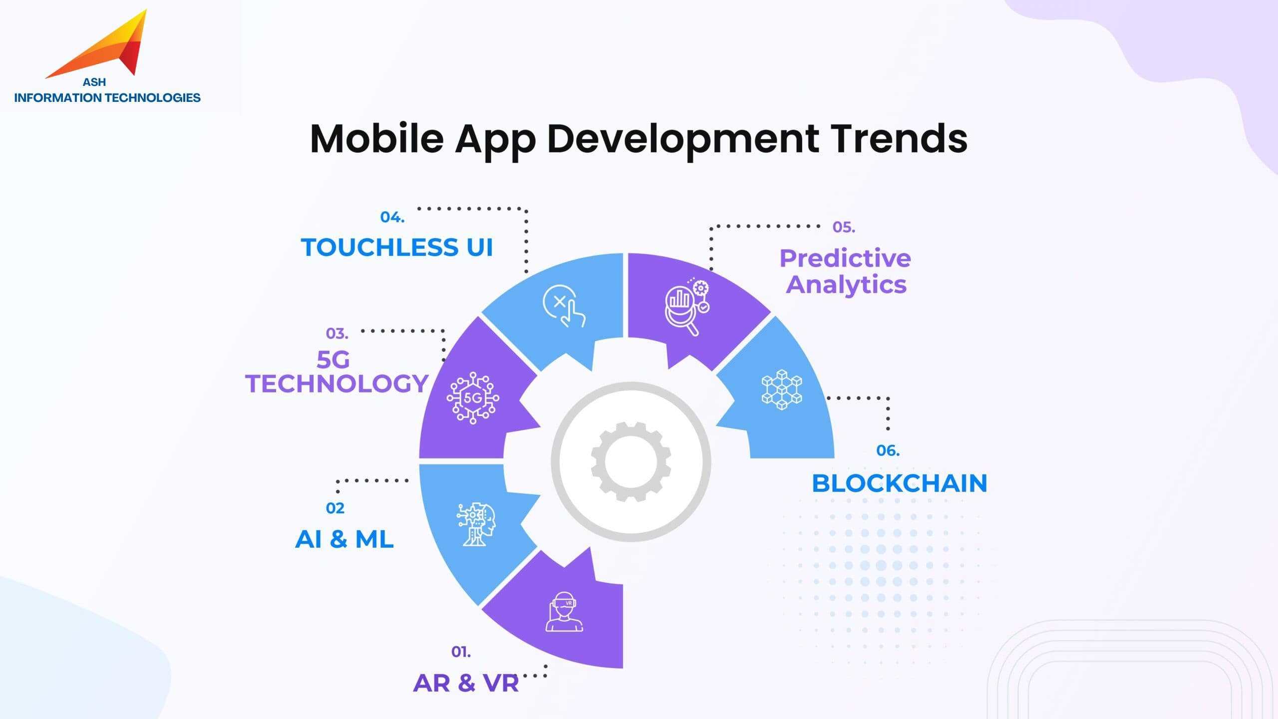 Mobile App Development