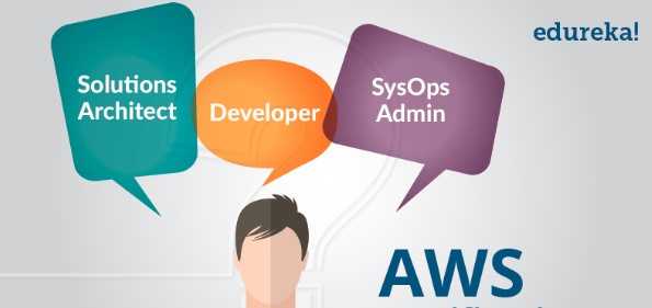 AWS Certification