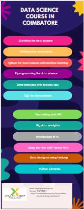 Data Science Training in Coimbatore